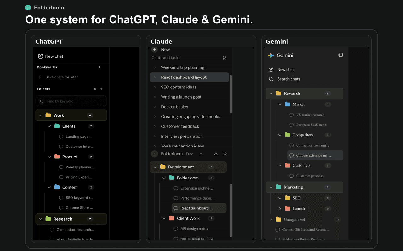 Folderloom organizing AI chats across ChatGPT, Claude and Gemini